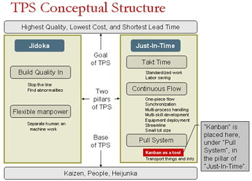 將看板應用于軟件開發 從敏捷到精益的演進